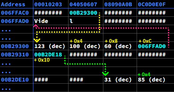 visualizing of pointer paths